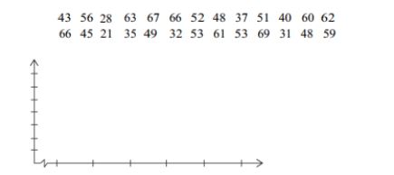 In a survey, 26 voters were asked their ages. The results are shown below. Construct a histogram to represent the data (with 5 classes beginning with a lower class limit of 19.5 and a class width of 10). What is the approximate age at the center?