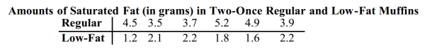 Given the data in the table, what issue can be addressed by conducting a statistical analysis of the values?