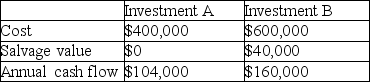 Carter & Co.is trying to decide which of two investments they should consider.The following information is available:    Each investment is expected to have a useful life of 5 years.(Rounded) (a)What is the rate of return on average investment of each investment? (b)What is the payback period of each investment?