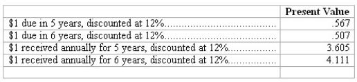 Capital budgeting Mason Co.is evaluating two alternative investment proposals.Below are data for each proposal:    The following information was taken from present value tables:   All revenue and expenses other than depreciation will be received and paid in cash.The company uses a discount rate of 12% in evaluating all capital investments. Compute the following for each proposal (round payback period to the nearest tenth of a year and round return on average investment to the nearest tenth of a percent):   (f)Based on your analysis,which proposal appears to be the best investment?