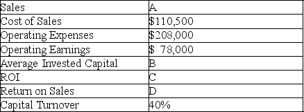 The following information regarding the Duncan Company is available:    Compute the answers for items A-D.