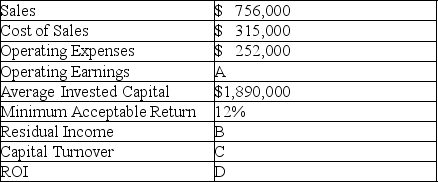 The following information is available for the Hancock Company.    Compute the answers for items A-D.