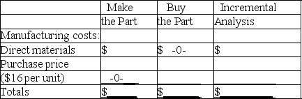 Incremental analysis - make-or-buy decision Paramount Bikes,Inc. ,uses 10,000 derailleurs in its bicycles each year.Derailleurs currently cost the company $20.90 per unit to manufacture,determined as follows:    Paramount Bikes,Inc. ,has been approached by an outside supplier that will provide derailleurs at a price of $16 per unit.If Paramount Bikes,Inc. ,stops producing derailleurs,the direct materials,direct labor,and variable manufacturing overhead will be eliminated,as will $30,000 of the fixed manufacturing overhead.Use incremental analysis to determine whether Paramount Bikes,Inc. ,should make or buy derailleurs.Complete the following schedule,and indicate in the space provided your decision to continue making,or to buy the part:    Decision: ________