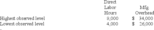 [The following information applies to the questions displayed below.] The monthly high and low levels of direct labor hours and of total manufacturing overhead for Onyx Company are as shown:    -On the basis of the above data,the cost formula for Onyx's monthly manufacturing overhead can be expressed as: A) $18.00 average cost per direct labor hour. B) $1.80 average cost per direct labor hour. C) $26,000 fixed cost plus $1.50 per direct labor hour. D) $18,000 fixed cost plus $2.00 per direct labor hour.
