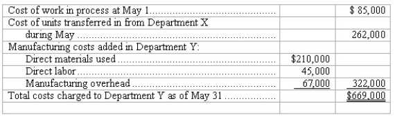 Process costing system-journal entries Milton Manufacturing uses a process costing system.Products are processed successively by Department × and Department Y and are then transferred to the finished goods warehouse.Shown below is cost information for Department Y during the month of May:   The cost of work in process in Department Y at May 31 has been determined to be $113,500. In the space provided,prepare a general journal entry to summarize for the month of May each of the following categories of transactions (you may omit explanations): (a. )The transfer of production from Department × to Department Y. (b. )The recording of manufacturing costs incurred in Department Y during May.(Use a single journal entry. ) (c. )The transfer of completed units from Department Y to the finished goods warehouse.  