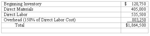 Process costing with equivalent units and beginning inventory The records of Westminster Manufacturing Company for the month of May show the following costs in Department A:   The beginning inventory for May consisted of 10,000 units that were 80% complete as to direct materials and 60% complete as to labor and overhead.A total of 100,000 units were completed and transferred out during May,and 20,000 units remained in the work in process inventory.The ending inventory was 80% complete as to direct materials and 40% complete as to labor and overhead.Compute the following: (a)Direct materials cost per equivalent unit: $________ (b)Equivalent units of production for direct labor and overhead: ________ (c)Total cost of 100,000 units completed: $________ (d)Total cost of 20,000 units in process at the end of the month: $________