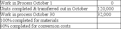 Elmer Corporation has the following information for the month of October,its first month of operations: Round intermediate calculations to two decimal places    Costs added in October:    (1. )Determine the equivalent units of production for October. (2. )Determine the cost of the ending work in process. (3. )Determine the cost of goods completed. (4. )If the company sold ¾ of its completed goods for $264,000,what is the gross profit?