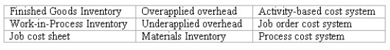 Accounting terminology Listed below are nine technical accounting terms introduced or emphasized in this chapter:   Each of the following statements may (or may not)describe one of these technical terms.In the space provided below each statement,indicate the accounting term described,or answer  None  if the statement does not correctly describe any of the terms. ________ (a)The balance remaining in the Manufacturing Overhead account when the overhead application rate used during the period is too low. ________ (b)The account credited as component parts are transferred into production. ________ (c)A schedule used to accumulate manufacturing costs and to determine the unit costs associated with a specific customer's order. ________ (d)The inventory account credited when the cost of goods sold is recorded. ________ (e)The type of cost accounting system most likely used by an oil refinery engaged in the continuous production of petroleum products. ________ (f)The inventory account debited when manufacturing cost accounts (such as Direct Labor or Materials Inventory)are credited. ________ (g)The type of cost accounting system likely to be used by a machine shop that manufactures items to the specifications provided by its customers.