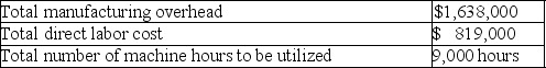 Application of overhead Pyramid Corporation manufactures a single product.As a basis for determining an overhead application rate,the production manager made the following estimates for the coming year:    In the following month,19,500 units were produced,involving direct labor costs of $78,000 and requiring 1,073 machine-hours. Determine the amount of manufacturing overhead to be applied to production during this month,assuming that the overhead application rate is based upon: (a)Estimated total direct labor cost for the year.$________ (b)Estimated total machine-hours for the year.$________