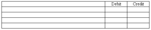 Job order cost system Continental Company uses a job order cost accounting system.During March,three jobs were completed and the costs were computed as follows: job no.1,$89,000;job no.2,$58,800;job no.3,$54,000.As of March 31,the following amounts had been charged to the Work in Process Inventory controlling account in the general ledger:    (a)Prepare the general journal entry to reflect the jobs completed during March:   (b)Compute the cost of the unfinished jobs at March 31.$________