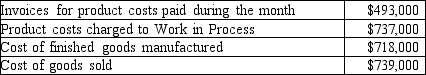 The following information is available about the August transactions of the Helpful Tool Company:   The product costs to be deducted from revenue in August amount to: A) $493,000. B) $737,000. C) $718,000. D) $739,000.