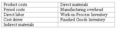 Accounting terminology Listed below are nine technical accounting terms introduced or emphasized in this chapter:   Each of the following statements may (or may not)describe one of these technical terms.In the space provided,indicate the accounting term described,or answer  None  if the statement does not correctly describe any of the terms. ________ (a)The account that is debited when the Work in Process Inventory account is credited. ________ (b)A term describing any manufacturing cost that can be traced conveniently and directly to the various types of products being manufactured. ________ (c)Costs that are charged directly to expense accounts at the time that the costs are incurred. ________ (d)The category of manufacturing cost that would include the cost of tires used in the manufacture of automobiles. ________ (e)An account that has a balance that is increased by manufacturing costs incurred during the period and decreased by the cost of finished goods manufactured. ________ (f)The category of manufacturing cost that includes the salaries of plant guards,supervisors,and maintenance personnel. ________ (g)A term describing all three categories of manufacturing costs.