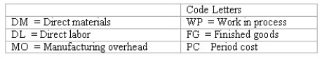 Classification of costs Using the code letters below,indicate in the space provided how each of the following costs should be classified in the indicated manufacturing company:   Costs ________ (a)Research and development costs incurred by Martin,manufacturer of derailleurs,brakes,and other component parts for bicycles in its efforts to develop new products. ________ (b)Salaries paid by Martin to the plant managers supervising production operations. ________ (c)An inventory of Martin Group 105 components purchased by Earl Bicycle Corporation for use in the manufacture of Earl 's Model 1200 aluminum bicycle. ________ (d)An inventory of Model 1200 bicycle frames manufactured by Earl.Prior to sale,these frames will be painted and equipped with derailleurs,brakes,and other component parts. ________ (e)Salaries paid by Earl to its sales personnel. ________ (f)Salaries paid by Earl to employees who install derailleurs,brakes,and other component parts on the bicycle frames. ________ (g)An inventory of Martin Group 105 derailleurs awaiting sale to customers.