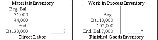 Flow of manufacturing costs The  flow  of manufacturing costs through the ledger of MF Enterprise.Co.during the month of August is summarized in the following T accounts.Certain amounts have been omitted and are represented by question marks.      From the data supplied above,determine each of the following amounts.Some of the required amounts already appear in the T accounts;others require a short computation. (a)The amount of direct materials purchased during the month: $________ (b)The amount of direct labor cost assigned to production: $________ (c)The amount of accrued wages payable to direct labor workers at August 31: $________ (d)The cost of finished goods manufactured during the month: $________ (e)The cost of goods sold during the month: $________