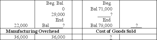 Flow of manufacturing costs The  flow  of manufacturing costs through the ledger of MF Enterprise.Co.during the month of August is summarized in the following T accounts.Certain amounts have been omitted and are represented by question marks.      From the data supplied above,determine each of the following amounts.Some of the required amounts already appear in the T accounts;others require a short computation. (a)The amount of direct materials purchased during the month: $________ (b)The amount of direct labor cost assigned to production: $________ (c)The amount of accrued wages payable to direct labor workers at August 31: $________ (d)The cost of finished goods manufactured during the month: $________ (e)The cost of goods sold during the month: $________