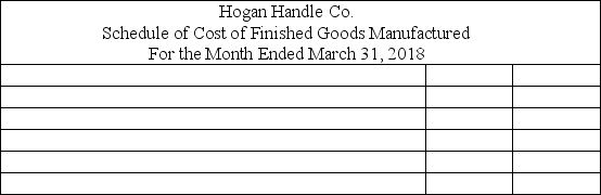 Schedule of cost of finished goods manufactured The accounting records of Hogan Handle Co.include the following information about the company's manufacturing costs and inventories for the month of March 2018:    Complete the following Schedule of Cost of Finished Goods Manufactured for the year ended March 31,2018:   