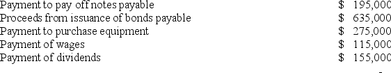 The accountant for Foster Institute,Inc. ,determined the cash flow for several transactions to be as follows:   On the basis of the above transactions alone,determine the net cash flow from financing activities. A) $275,000 net cash used for financing activities. B) $440,000 net cash provided by financing activities. C) Zero: cash inflows equal cash outflows from financing activities. D) $285,000 net cash provided by financing activities.