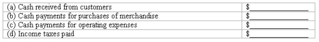 Indicate how each of the following events should be classified in a statement of cash flows for the current calendar year.Use the following code: O = operating activities,I = investing activities,and F = financing activities Assume this company uses the direct method.If the event does not involve a cash flow that should be included in the statement of cash flows,use an X. ________ (a)Declared a dividend to be paid early next year. ________ (b)Recorded depreciation expense for the current year. ________ (c)At year-end,paid rent in advance for the next six months. ________ (d)Issued capital stock for cash;management plans to use this cash to invest in marketable securities. ________ (e)Sold a parcel of unused land at a loss. ________ (f)Collected principal amount due on a note receivable. ________ (g)Used the cash received in d,above,to purchase marketable securities. ________ (h)Collected interest due on note receivable described in f,above. ________ (i)Made an adjusting entry to accrue interest payable at year-end. ________ (j)Collected account receivable from a customer who made a large credit purchase in a prior period. Answer: X (a)Declared a dividend to be paid early next year. X (b)Recorded depreciation expense for the current year. O (c)At year-end,paid rent in advance for the next six months. F (d)Issued capital stock for cash;management plans to use this cash to invest in marketable securities. I (e)Sold a parcel of unused land at a loss. I (f)Collected principal amount due on a note receivable. I (g)Used the cash received in d,above,to purchase marketable securities. O (h)Collected interest due on note receivable described in f,above. X (i)Made an adjusting entry to accrue interest payable at year-end. O (j)Collected account receivable from a customer who made a large credit purchase in a prior period. Difficulty: 1 Easy Topic: Cash Flows from Operating Activities;Cash Flows from Investing Activities Learning Objecti: 13-03 Compute the major cash flows relating to operating activities. ;13-04 Compute the cash flows relating to investing and financing activities. Bloom's: Remember AACSB: Analytical Thinking -Computation of operating cash flows The financial statements of Custom Corporation provide the following information for the current year:    Using this information,compute for the current year:  