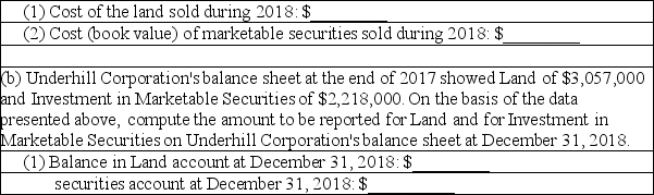Indicate how each of the following events should be classified in a statement of cash flows for the current calendar year.Use the following code: O = operating activities,I = investing activities,and F = financing activities Assume this company uses the direct method.If the event does not involve a cash flow that should be included in the statement of cash flows,use an X. ________ (a)Declared a dividend to be paid early next year. ________ (b)Recorded depreciation expense for the current year. ________ (c)At year-end,paid rent in advance for the next six months. ________ (d)Issued capital stock for cash;management plans to use this cash to invest in marketable securities. ________ (e)Sold a parcel of unused land at a loss. ________ (f)Collected principal amount due on a note receivable. ________ (g)Used the cash received in d,above,to purchase marketable securities. ________ (h)Collected interest due on note receivable described in f,above. ________ (i)Made an adjusting entry to accrue interest payable at year-end. ________ (j)Collected account receivable from a customer who made a large credit purchase in a prior period. Answer: X (a)Declared a dividend to be paid early next year. X (b)Recorded depreciation expense for the current year. O (c)At year-end,paid rent in advance for the next six months. F (d)Issued capital stock for cash;management plans to use this cash to invest in marketable securities. I (e)Sold a parcel of unused land at a loss. I (f)Collected principal amount due on a note receivable. I (g)Used the cash received in d,above,to purchase marketable securities. O (h)Collected interest due on note receivable described in f,above. X (i)Made an adjusting entry to accrue interest payable at year-end. O (j)Collected account receivable from a customer who made a large credit purchase in a prior period. Difficulty: 1 Easy Topic: Cash Flows from Operating Activities;Cash Flows from Investing Activities Learning Objecti: 13-03 Compute the major cash flows relating to operating activities. ;13-04 Compute the cash flows relating to investing and financing activities. Bloom's: Remember AACSB: Analytical Thinking -Comparison of cash flows and accrual basis Underhill Corporation's statement of cash flows for 2018 shows the following information regarding investing activities:    Underhill Corporation's income statement for 2018 includes the following items:    (a)All payments and proceeds relating to these transactions were in cash.Using this information,compute the following:   