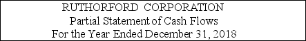 Cash flows from operating activities-indirect method The data below are taken from the financial statements of the Rutherford Corporation:    Complete the partial statement of cash flows for the year ended December 31,2018,showing the computation of net cash flows from operating activities by the indirect method:     
