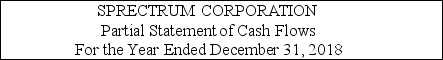 Cash flows from operating activities-indirect method The data below are taken from the financial statements of the Spectrum Corporation:    Complete the partial statement of cash flows for the year ended December 31,2018,showing the computation of net cash flows from operating activities by the indirect method:     