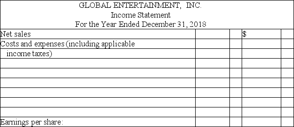 Discontinued operations The operations of Global Entertainment,Inc. ,for the current year are summarized below:   Global Entertainment had 400,000 shares of capital stock outstanding.Complete the following condensed income statement for the year,including the appropriate earnings per share figures.   