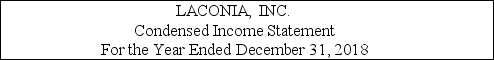 Income statement and earnings per share Shown below is information relating to operations of Laconia,Inc. ,for 2018:    In the space provided,complete the income statement for Laconia,Inc. ,including earnings-per-share figures.Laconia has 100,000 shares of a single class of common stock outstanding throughout the year.   