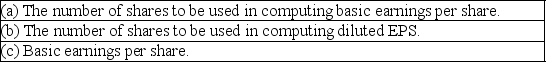 Earnings per share-basic and diluted Stainless Corporation had net income of $7,800,000 in 2018.The company had 500,000 shares of $4 par value common stock and 70,000 shares of 8%,$100 par,preferred stock outstanding throughout the year.Each share of preferred stock is both cumulative and convertible.Each share of preferred stock is convertible into two shares of common stock.Compute the following for 2018:   
