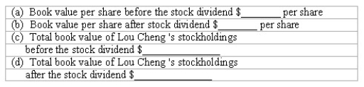 Stock dividend-effect on book value Olympic Corporation has 75,000 shares of $1 par value stock outstanding.The largest single stockholder is Lou Cheng,who owns 6,000 shares.On December 31,the total assets of the company amount to $4,360,000 and total liabilities to $2,230,000.On that date,the board of directors declared a stock dividend of one new share for each five shares outstanding.Compute the following:  