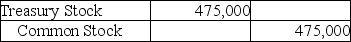 [The following information applies to the questions displayed below.] Vision Corporation has the following information on its financial statement:    -If Vision decided to purchase 50,000 shares of its common stock to be used for future stock option plans at $9.50 per share,what journal entry would they make? A)    B)    C)    D)   