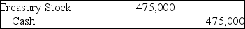 [The following information applies to the questions displayed below.] Vision Corporation has the following information on its financial statement:    -If Vision decided to purchase 50,000 shares of its common stock to be used for future stock option plans at $9.50 per share,what journal entry would they make? A)    B)    C)    D)   