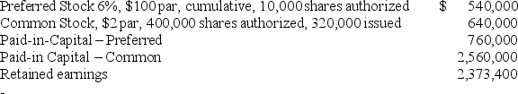 [The following information applies to the questions displayed below.] Amelia Corporation has the following information in its financial statement:    -If Amelia paid a total of $75,000 in dividends,how much would each common stockholder receive for each share of stock owned? (Assume there are no dividends in arrears. )  A) $0.23 per share B) $0.13 per share C) $0.18 per share D) $0.08 per share