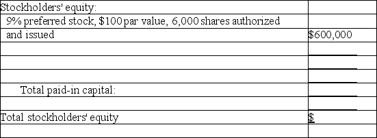 Stockholders' Equity Section of a Balance Sheet