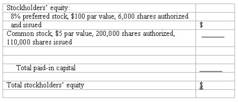 Prepare a stockholders' equity section When Haven Corporation was incorporated in 2016,authorization was obtained to issue 200,000 shares of $5 par value common stock and 6,000 shares of 8% cumulative preferred stock.The preferred stock has a par value of $100.All the preferred stock was issued at $107 per share,and 110,000 shares of the common stock were sold for $9 per share.The operations of the company resulted in a net loss of $19,000 in 2016 and net income of $125,000 in 2017.In 2018,net income was $352,000,and the cash position was sufficient to allow the board of directors to declare a cash dividend of $1 per share to the common shareholders,as well as satisfy all preferred stock dividend requirements. Complete in good form the stockholders' equity section of Haven Corporation's balance sheet at December 31,2018.(Hint: First determine the total amount of dividends declared in 2018. )  
