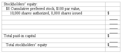 Prepare the stockholders' equity section from transaction data Shown below is the stockholders' equity section of Jones' balance sheet at December 31,2018.   In 2018,the following events occurred: Jones issued 2,000 shares of $5 par value common stock in exchange for legal services relating to the formation of the corporation;value of these services was set at $19,500. Jones issued 8,000 of its 10,000 authorized shares of $8 cumulative preferred stock,$100 par value,for $108 per share. The board of directors declared and paid dividends of $8 per share to preferred stockholders and 50 cents per share to common stockholders. The company's net income for 2018 is $450,000. Instructions: Complete in good form the stockholders' equity section of a balance sheet prepared for Jones at December 31,2018.  