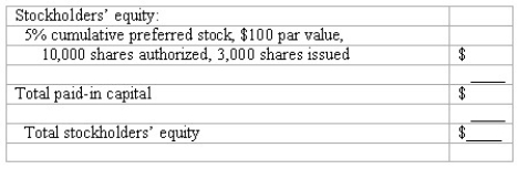 Prepare the stockholders' equity section from transaction data. Shown below is the stockholders' equity section of Farrell Corporation's balance sheet at December 31,2017: In 2018,the following events occurred: Farrell Corporation issued 1,000 shares of $3 par common stock in exchange for land.Although several real estate appraisers disagree on the value of the land,Farrell 's stock is currently selling on a stock exchange for $32 per share. Farrell Corporation issued 3,000 shares of 5% cumulative preferred stock,$100 par value,for $108 per share. The board of directors declared a dividend of $1 per share on the common stock. Farrell's net income for 2018 is $375,000. Instructions: Complete in good form the stockholders' equity section of a balance sheet prepared for Farrell Corporation at December 31,2018: