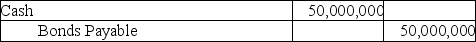 A company issues $50 million of bonds at par on January 1,2018.The bonds pay 10% interest semi-annually on 12/31 and 6/30 and mature in 20 years.The journal entry when the bonds are sold is: A)    B)    C)    D)   