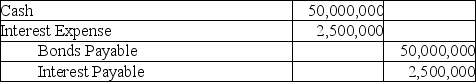 A company issues $50 million of bonds at par on January 1,2018.The bonds pay 10% interest semi-annually on 12/31 and 6/30 and mature in 20 years.The journal entry when the bonds are sold is: A)    B)    C)    D)   