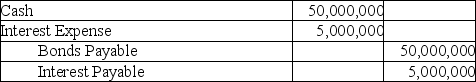 A company issues $50 million of bonds at par on January 1,2018.The bonds pay 10% interest semi-annually on 12/31 and 6/30 and mature in 20 years.The journal entry when the bonds are sold is: A)    B)    C)    D)   