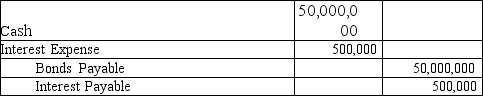 A company issues $50 million of bonds at par on January 1,2018.The bonds pay 10% interest semi-annually on 12/31 and 6/30 and mature in 20 years.The journal entry when the bonds are sold is: A)    B)    C)    D)   