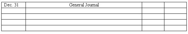 Notes payable On September 1,2018,Charles Associates borrowed $600,000 from Diana Credit Union and signed a 9% one-year note payable with all interest and principal due at maturity.     