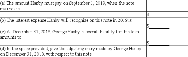 Notes payable On September 1,2018,George Hanby borrowed $100,000 from The Actors' Credit Union and signed a 6% one-year note payable with all interest and principal due at maturity.The interest on this loan is stated separately.     