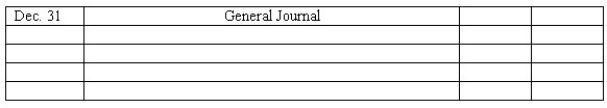 Notes payable On September 1,2018,George Hanby borrowed $100,000 from The Actors' Credit Union and signed a 6% one-year note payable with all interest and principal due at maturity.The interest on this loan is stated separately.     