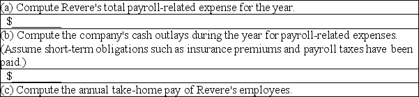 Payroll-related expenses Shown below is a summary of the annual payroll data of Revere Ironworks:       (d)How were the costs of postretirement benefits determined? Which of these amounts results in a liability to Revere Ironworks,and when will this liability be paid? Will the amount of the payments be more or less than the amount now shown as a liability? Explain.