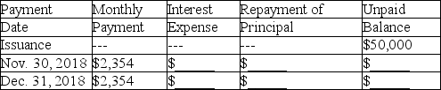 Fully amortizing installment note payable On October 31,2018 Ronald signed a 2-year installment note in the amount of $50,000 in conjunction with the purchase of equipment.This note is payable in equal monthly installments of $2,354,which include interest computed at an annual rate of 12%.The first monthly payment is made on November 30,2018.This note is fully amortizing over 24 months. Complete the amortization table for the first two payments by entering the correct dollar amounts in the blank spaces provided.In addition,answer the questions that follow.    (a)With respect to this note,Ronald's 2018 income statement includes interest expense of $________,and Ronald's balance sheet at December 31,2018,includes a total liability for this note payable of ________.(Do not separate into current and long-term portions. ) (b)The aggregate monthly cash payments Ronald will make over the 2-year life of the note payable amount to $________. (c)Over the 2-year life of the note,the amount Ronald will pay for interest amounts to $________.