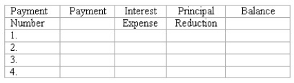 The LBB Company recently took a mortgage on a property for $100,000.The interest is 12% and the monthly payment is $1,020.Prepare the first four months of the amortization table.  