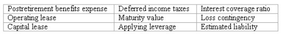 Accounting terminology Listed below are nine technical accounting terms introduced in this chapter:   Each of the following statements may (or may not)describe one of these technical terms.In the space provided beside each statement,indicate the accounting term described,or answer  None  if the statement does not correctly describe any of the terms. ________ (a)Operating income divided by annual interest expense ________ (b)The amount paid during the current period to retired employees. ________ (c)A lease agreement that is viewed as equivalent to the lessee purchasing the leased asset. ________ (d)Using borrowed money to finance business operations. ________ (e)The risk of a loss occurring in a future period. ________ (f)A permanent reduction in the amount of income taxes owed which results from the tax deductions for depreciation. ________ (g)The amount that must be paid to settle a liability at the date it becomes due.