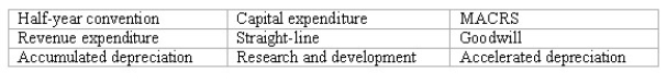 Accounting terminology Listed below are nine technical accounting terms introduced in this chapter:   Each of the following statements may (or may not)describe one of these technical terms.In the space provided below each statement,indicate the accounting term described,or answer  None  if the statement does not correctly describe any of the terms. ________ (a. )An expenditure that will benefit only the current accounting period. ________ b. )The accelerated depreciation system used in federal income tax returns for depreciable assets purchased after 1986. ________ c. )A policy that fractional-period depreciation on assets acquired or sold during the period should be computed to the nearest month. ________ d. )An intangible asset representing the present value of future earnings in excess of normal return on net identifiable assets. ________ e. )Expenditures that could lead to the introduction of new products,but which,according to the FASB,should be viewed as an expense when incurred. ________ f. )Depreciation methods that take less depreciation in the early years of an asset's useful life,and more depreciation in the later years. ________ g. )An account showing the portion of the cost of a plant asset that has been written off to date as depreciation expense.