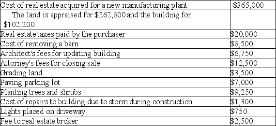 The following expenditures are related to land,land improvements,and buildings,which were acquired on November 1,2018.    Required: Determine the cost of the land,the building and the improvements (Round to the nearest dollar) Prepare journal entries on December 31,2018 for depreciation assuming the building will have a useful life of 20 years and no residual value.Use double declining balance method and the half-year convention.Depreciate the land improvements using straight-line method,a 5-year life,to the nearest month with zero residual value (to the nearest dollar).