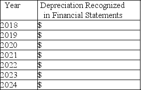 Depreciation and disposal-a comprehensive problem Domino,Inc uses straight-line depreciation with a half-year convention in its financial statements.On March 10,2018,Domino acquired a computer system at a cost of $98,800.Estimated useful life is six years,with residual value of $5,200. (a)Complete the following schedule,showing depreciation expense Domino expects to recognize each year in the financial statements.    (b)Assume Domino sells the computer system on October 3,2021,for $26,650.  